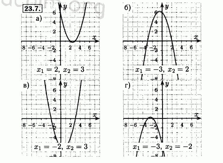 Номер 23.7 - Решебник по алгебре 8 класс Мордкович