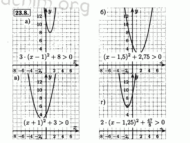Номер 23.8 - Решебник по алгебре 8 класс Мордкович