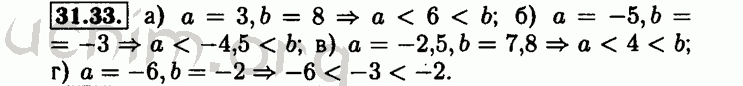 Номер 31.33 - Решебник по алгебре 8 класс Мордкович