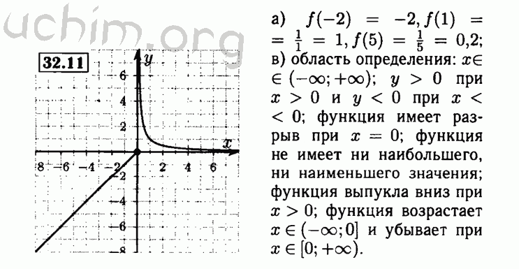 Номер 32.11 - Решебник по алгебре 8 класс Мордкович