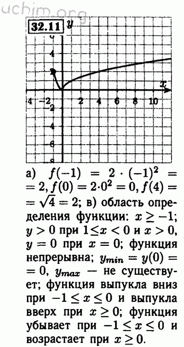 Номер 32.12 - Решебник по алгебре 8 класс Мордкович