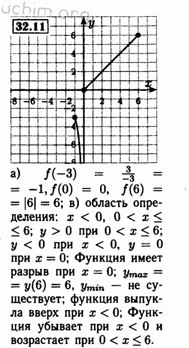 Номер 32.13 - Решебник по алгебре 8 класс Мордкович