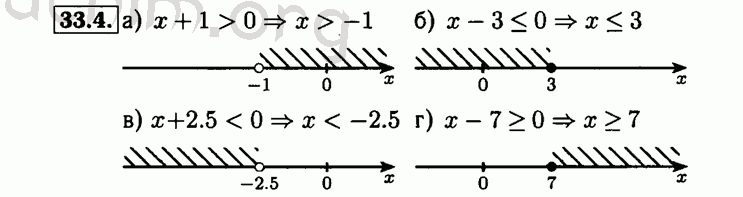Номер 33.4 - Решебник по алгебре 8 класс Мордкович