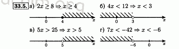Номер 33.5 - Решебник по алгебре 8 класс Мордкович