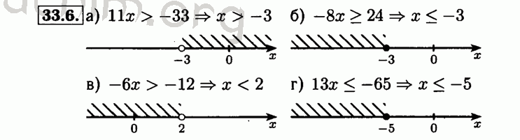 Номер 33.6 - Решебник по алгебре 8 класс Мордкович