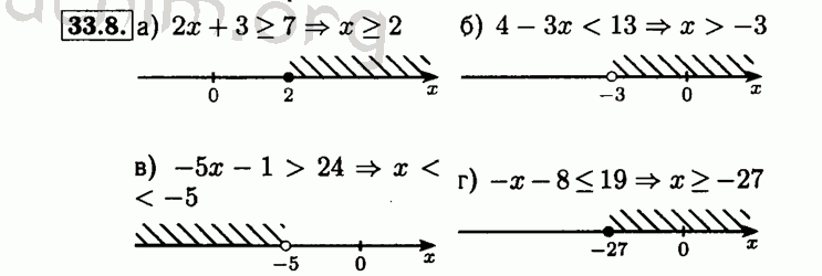 Номер 33.8 - Решебник по алгебре 8 класс Мордкович