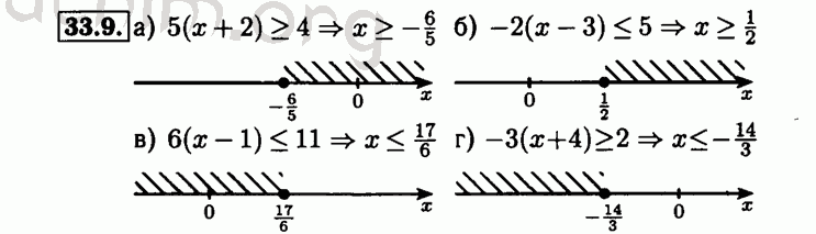 Номер 33.9 - Решебник по алгебре 8 класс Мордкович