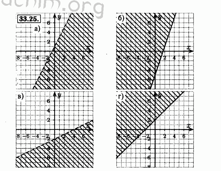 Номер 33.25 - Решебник по алгебре 8 класс Мордкович