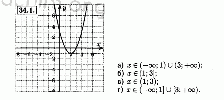 Номер 34.1 - Решебник по алгебре 8 класс Мордкович