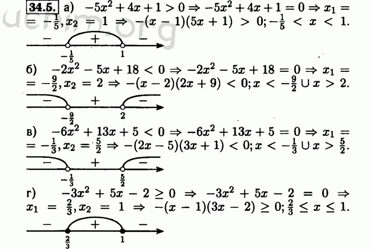 Номер 34.5 - Решебник по алгебре 8 класс Мордкович