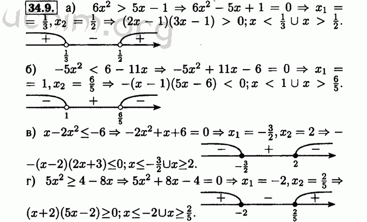 Номер 34.9 - Решебник по алгебре 8 класс Мордкович