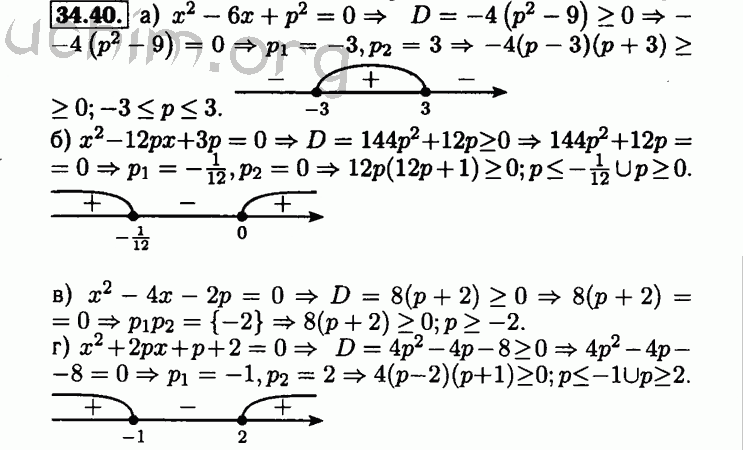 Номер 34.40 - Решебник по алгебре 8 класс Мордкович