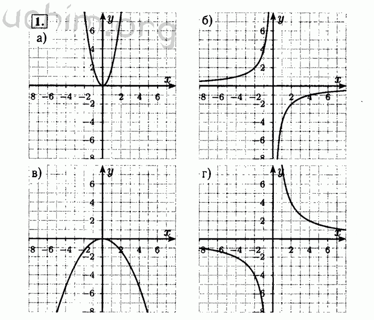 Номер 1 - Решебник по алгебре 8 класс Мордкович
