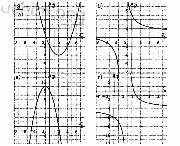 Номер 3 - Решебник по алгебре 8 класс Мордкович