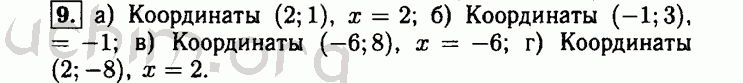 Номер 9 - Решебник по алгебре 8 класс Мордкович