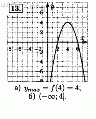 Номер 13 - Решебник по алгебре 8 класс Мордкович