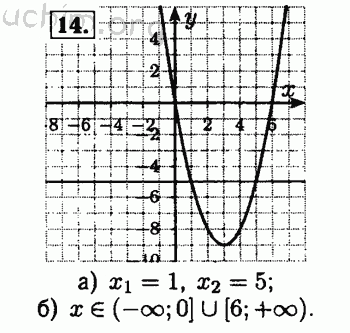 Номер 14 - Решебник по алгебре 8 класс Мордкович