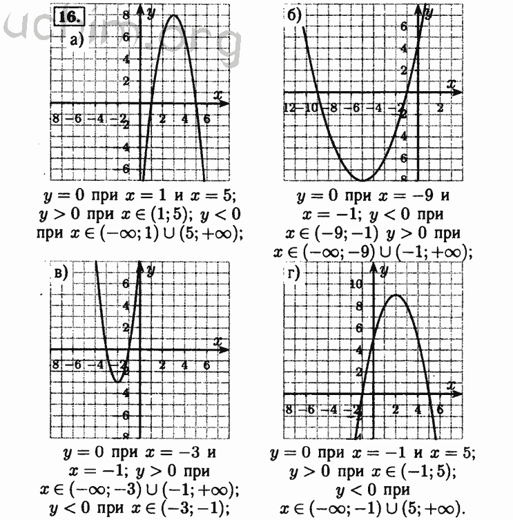 Номер 16 - Решебник по алгебре 8 класс Мордкович