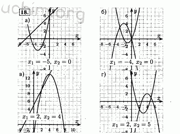 Номер 18 - Решебник по алгебре 8 класс Мордкович