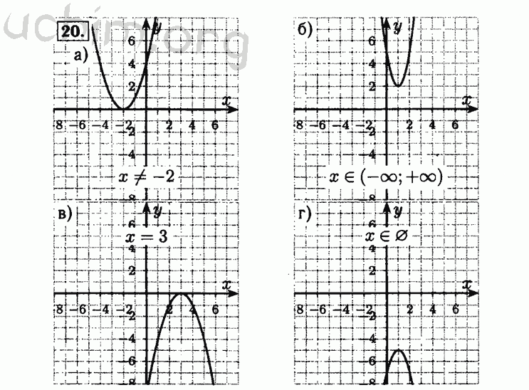 10. алгебра 8 класс номер 20. гдз по алгебре 8 класс мордкович. макарычев алгебра 8 класс задания 123. гдз алгебра 8 класс макарычев 123.