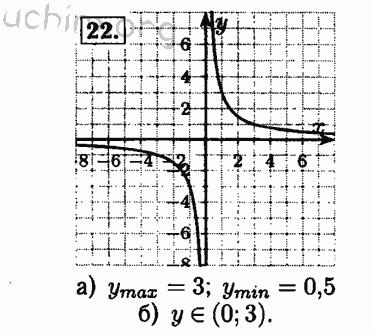 Номер 22 - Решебник по алгебре 8 класс Мордкович