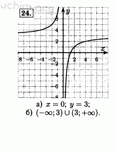 Номер 24 - Решебник по алгебре 8 класс Мордкович