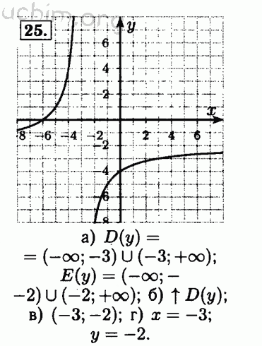 Номер 25 - Решебник по алгебре 8 класс Мордкович