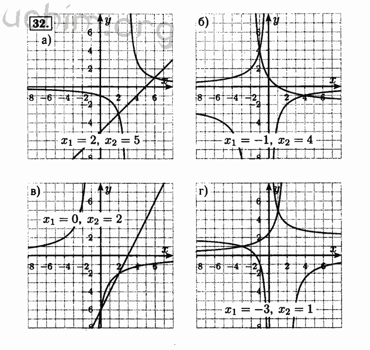 Номер 32 - Решебник по алгебре 8 класс Мордкович