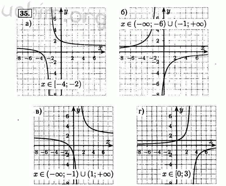 Номер 35 - Решебник по алгебре 8 класс Мордкович