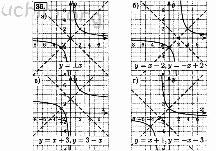 Номер 36 - Решебник по алгебре 8 класс Мордкович