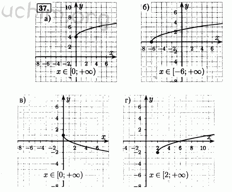 Номер 37 - Решебник по алгебре 8 класс Мордкович