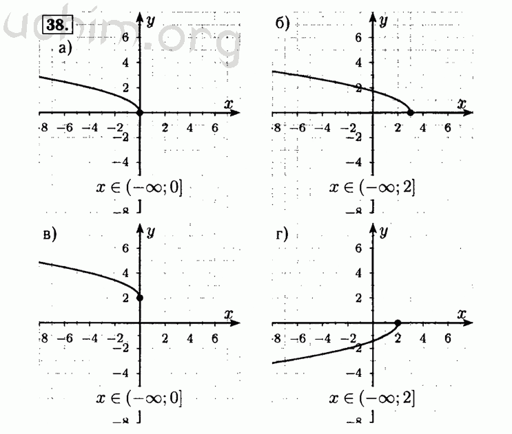Номер 38 - Решебник по алгебре 8 класс Мордкович