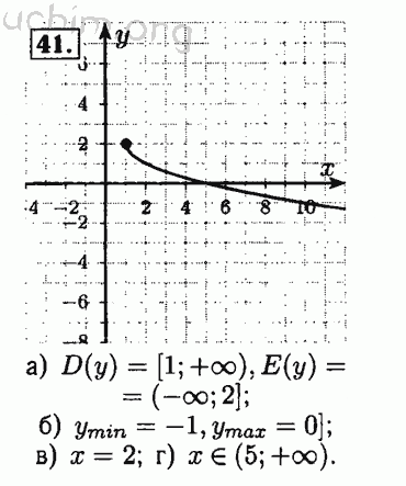 Номер 41 - Решебник по алгебре 8 класс Мордкович