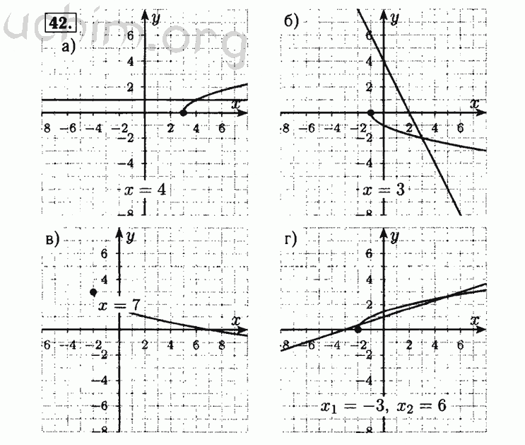 Номер 42 - Решебник по алгебре 8 класс Мордкович
