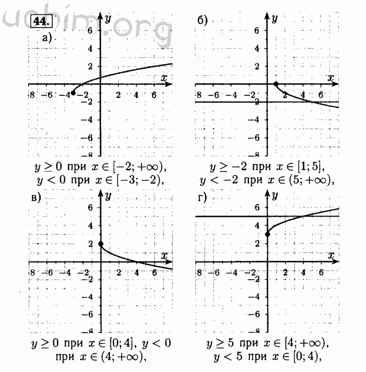 Номер 44 - Решебник по алгебре 8 класс Мордкович