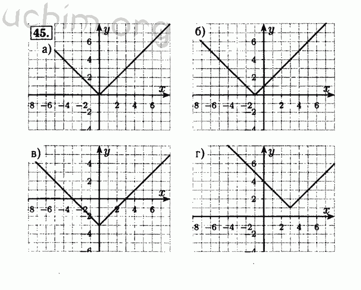 Алгебра 8 класс мордкович 32