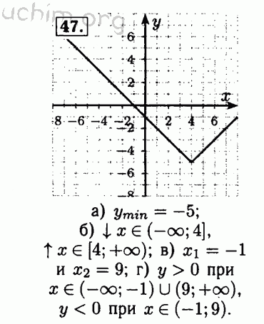 Номер 47 - Решебник по алгебре 8 класс Мордкович