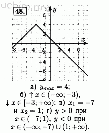 Номер 48 - Решебник по алгебре 8 класс Мордкович