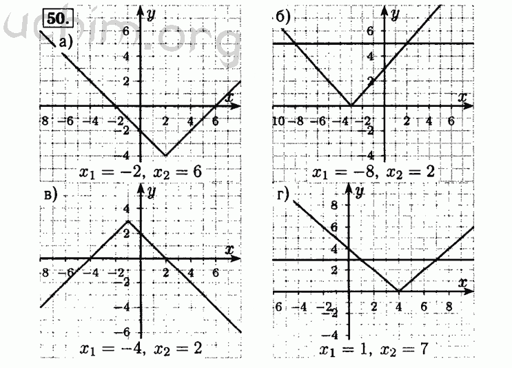 Номер 50 - Решебник по алгебре 8 класс Мордкович