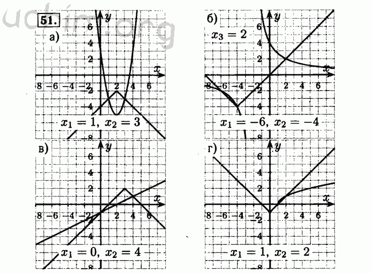 Номер 51 - Решебник по алгебре 8 класс Мордкович
