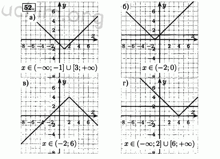 Номер 52 - Решебник по алгебре 8 класс Мордкович