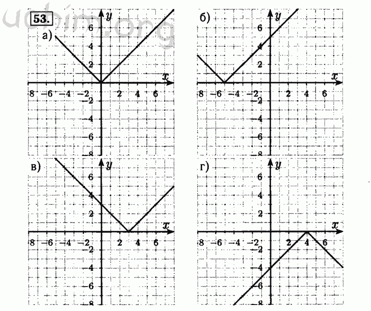 Номер 53 - Решебник по алгебре 8 класс Мордкович