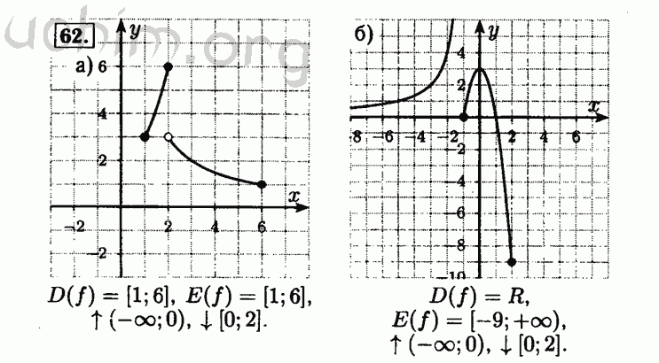 Номер 62 - Решебник по алгебре 8 класс Мордкович