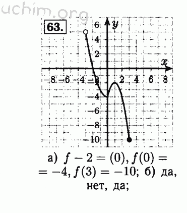 Номер 63 - Решебник по алгебре 8 класс Мордкович