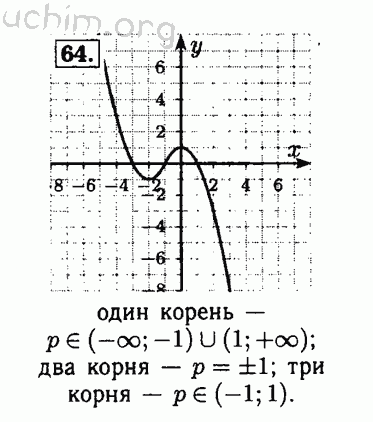 Номер 64 - Решебник по алгебре 8 класс Мордкович