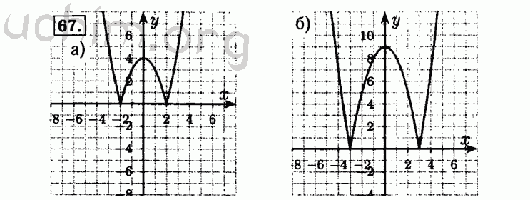 Номер 67 - Решебник по алгебре 8 класс Мордкович