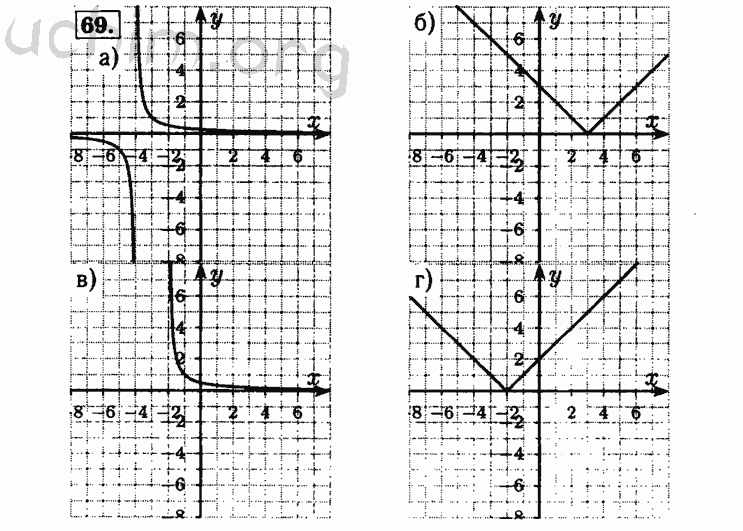 Номер 69 - Решебник по алгебре 8 класс Мордкович