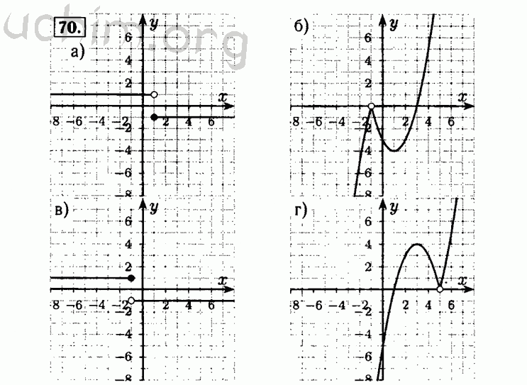 Номер 70 - Решебник по алгебре 8 класс Мордкович