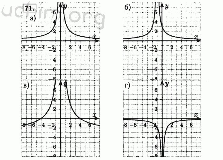 Номер 71 - Решебник по алгебре 8 класс Мордкович