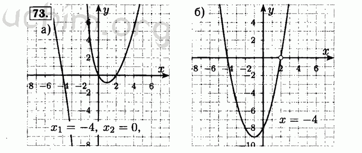 Номер 73 - Решебник по алгебре 8 класс Мордкович